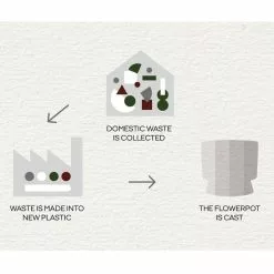 Rosendahl Copenhagen Ro Ruukku Sand, Ø15 Cm -Outdoor Textiles myynti rosendahl copenhagen ro ruukku sand 8 2