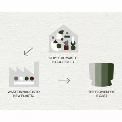 Rosendahl Copenhagen Ro Ruukku Tummanvihreä, Ø12 Cm -Outdoor Textiles myynti rosendahl copenhagen ro ruukku tummanvihrea 15